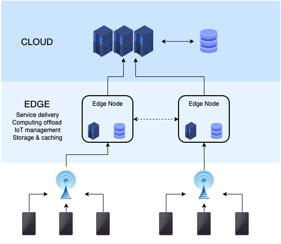 Edge_computing_infrastructure